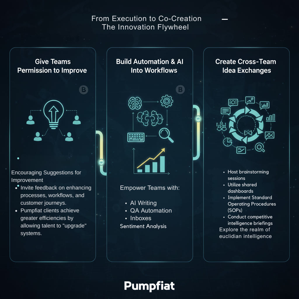 Innovation Engine in Outsourced Teams